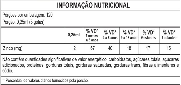 zinco